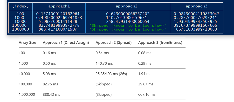 JavaScript Expertise Preview
